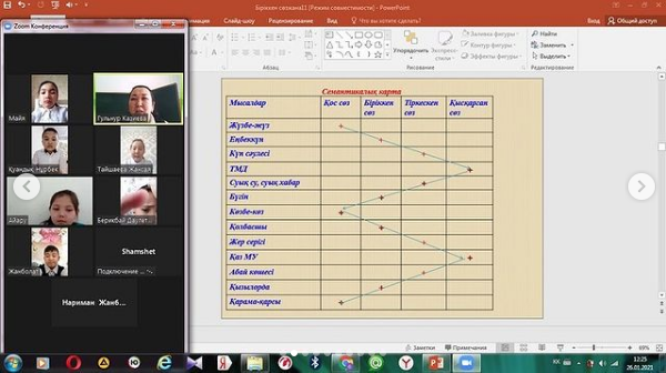 4"Б" сынып оқушыларының қатысуымен "Сауаттылар әлемі" атты үйірме сабағының негізінде "Біріккен сөздер" тақырыбында үлгілі сабақ өтті.