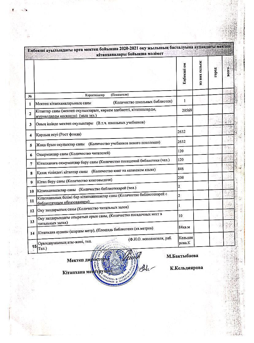 Кітапхана қоры 2020-2021 о.ж