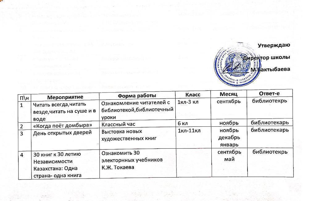 Оқуға құштар мектеп жобасының жоспары 2021-2022 оқу жылы