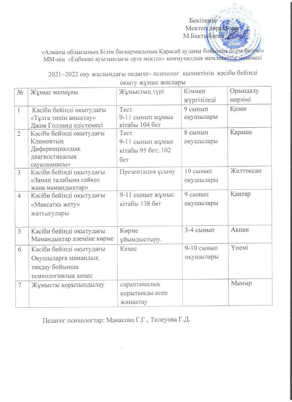 2021-2022 оқу жылындағы психолог жұмысының жоспарлары