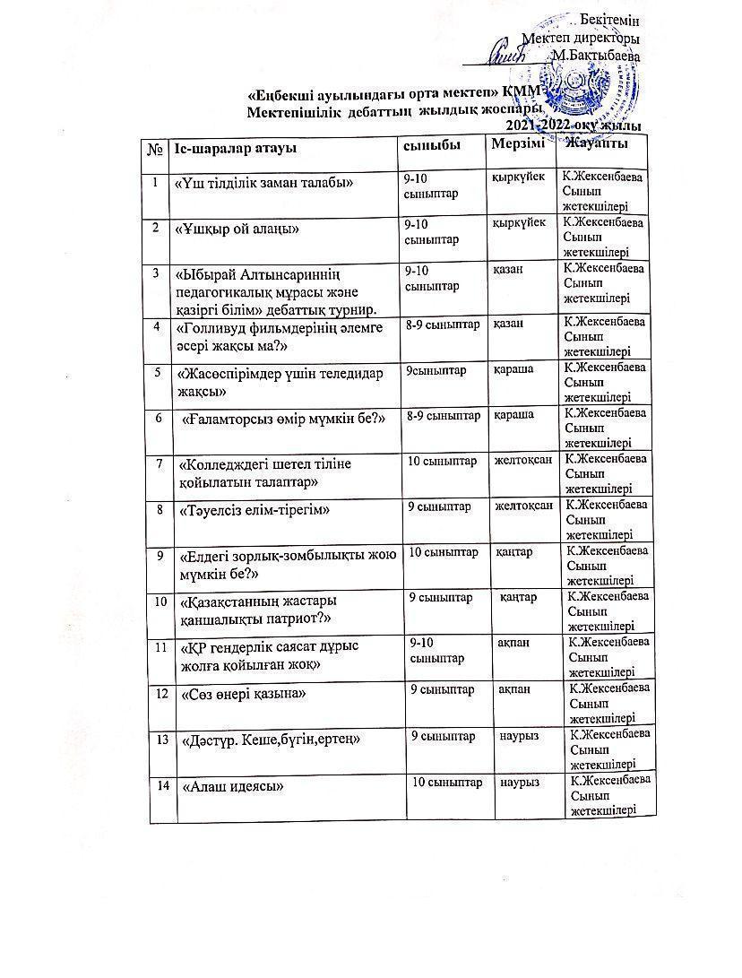 Дебат клубы жоспары