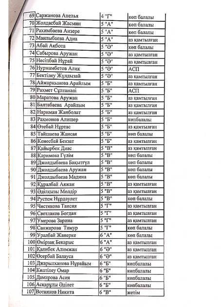 Тегін ыстық тамақ бойынша құжаттар (сұраныс, кесте, тізім)