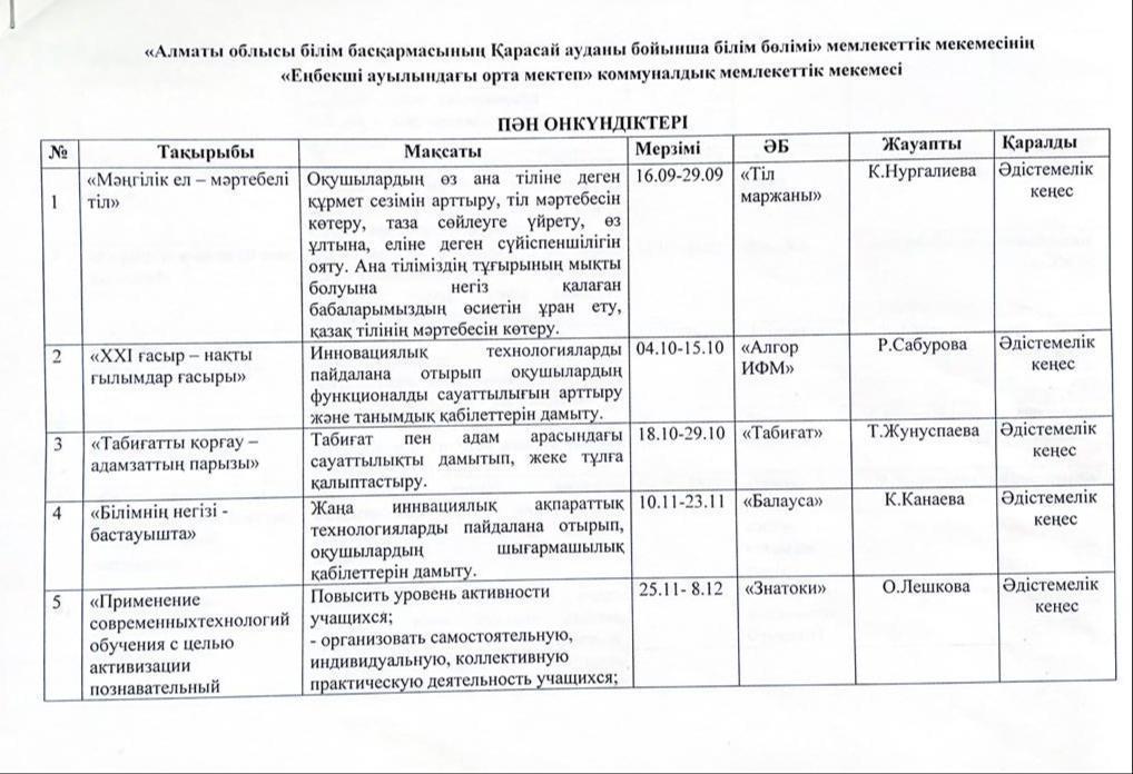Пән окүндіктері 2021-2022 оқу жылы