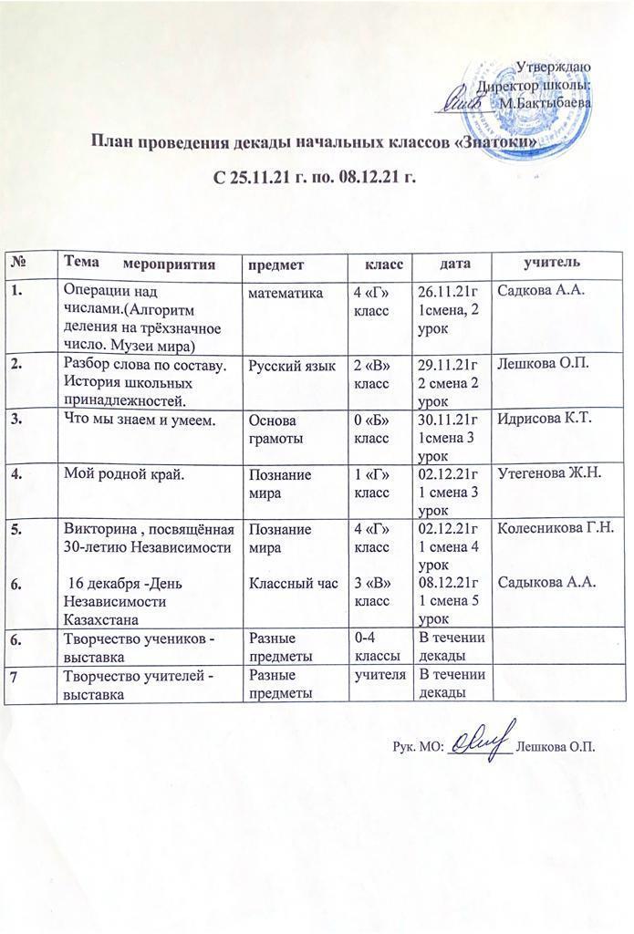 План проведения декады начальных классов "Знатоки"