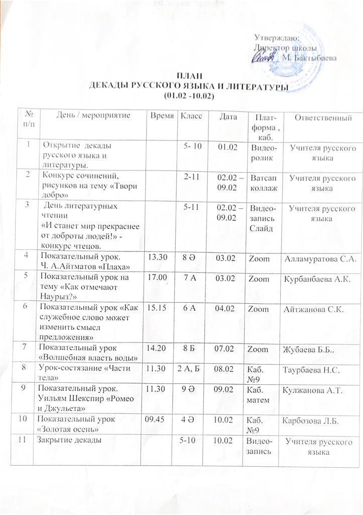 План декады русского языка и литературы