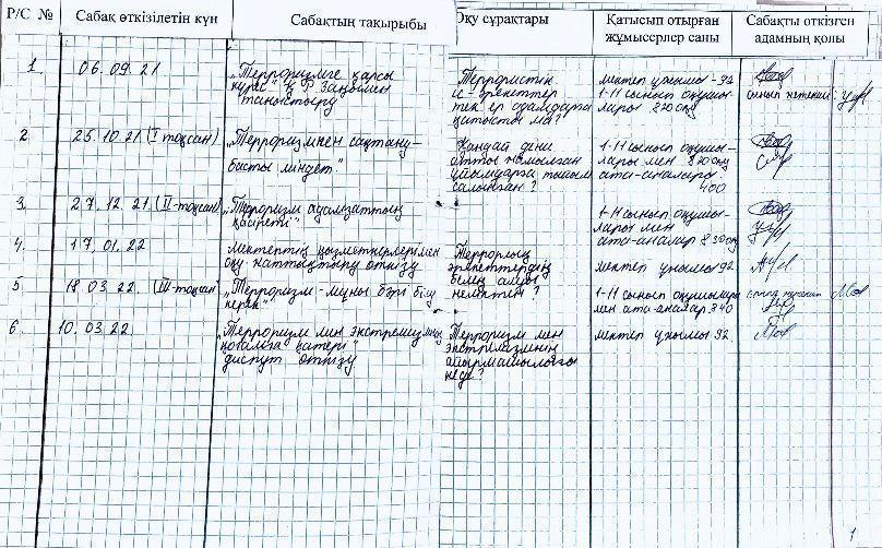 Терроризмгке қарсы дайындық бойынша оқу-жаттығу іс-шараларын  өткізуді  есепке алу журналы